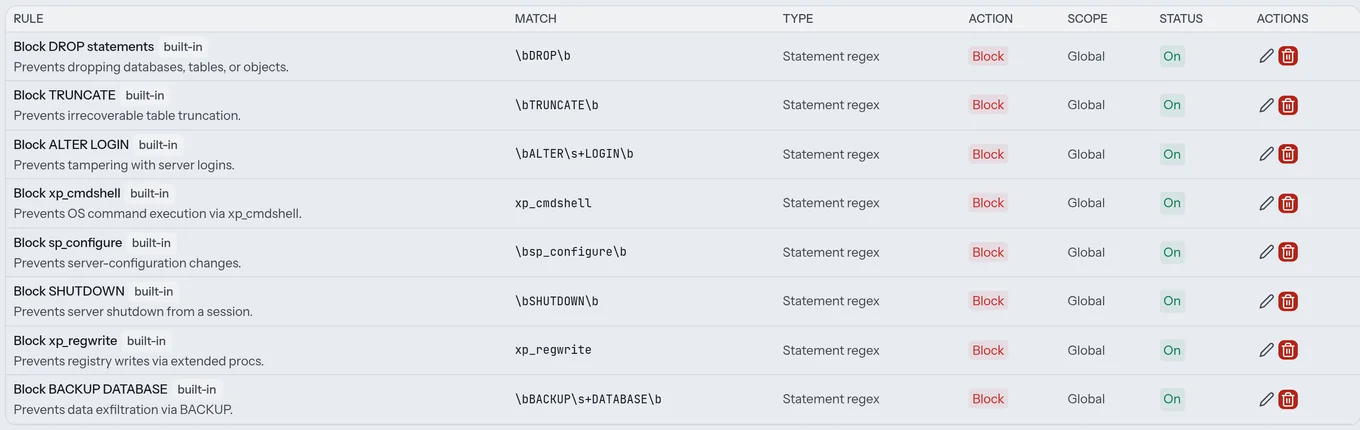 Database Policy rule list
